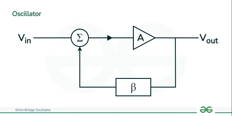 Oscillator