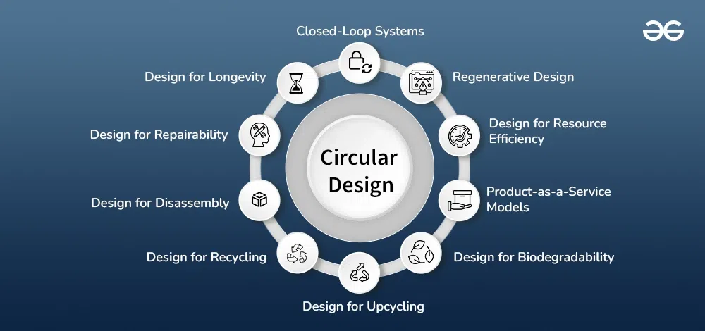 Circular Design