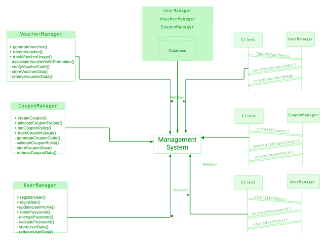 Design Coupon and Voucher Management System - GeeksforGeeks