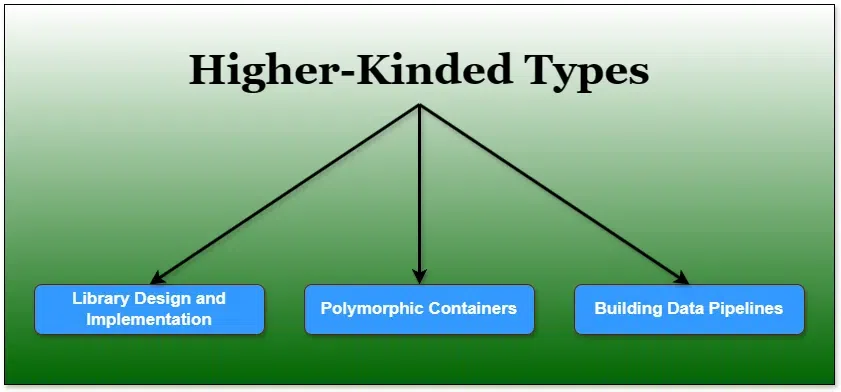 Higher-Kinded-Types