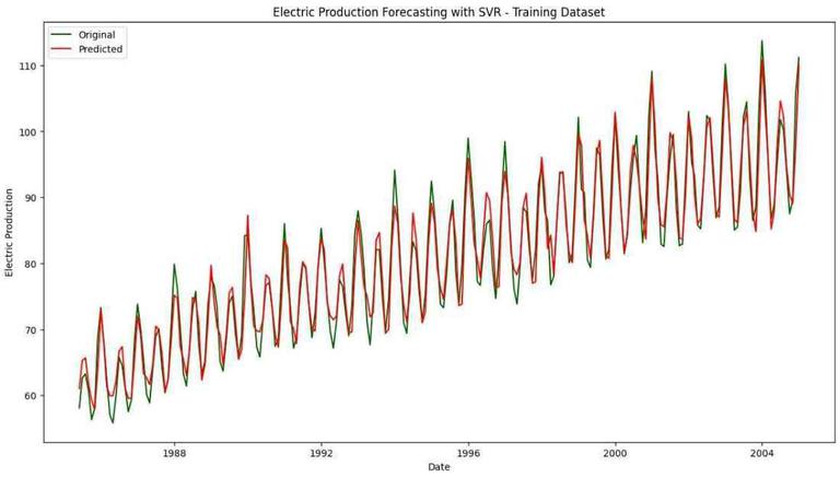 Time Series Forecasting with Support Vector Regression - GeeksforGeeks