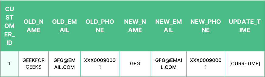 Sample-output