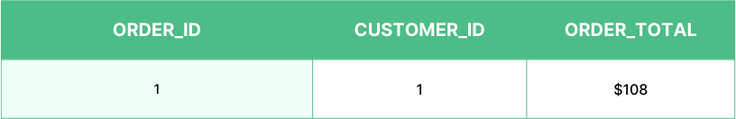 Updated-order-table