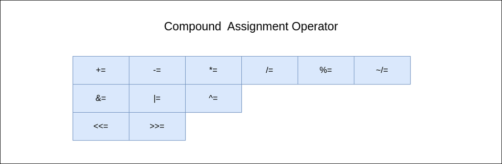 Compound_Assignment