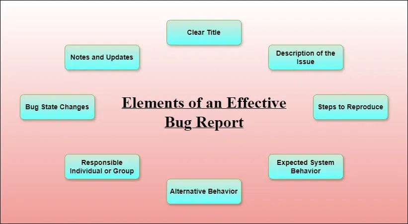 Elements-of-an-Effective-Bug-Report