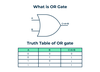 Implementation of XNOR Gate from AOI Gate - GeeksforGeeks