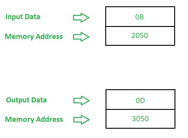 Gray-to-BInary