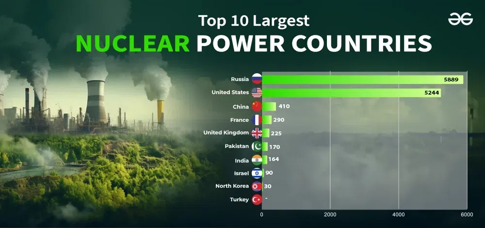 Largest-Nuclear-Power-Countries-2024