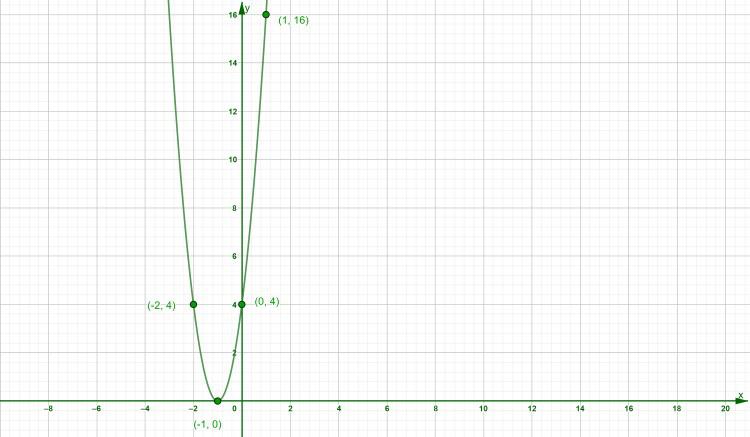 Square Function Example 2