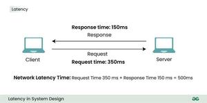Low latency Design Patterns - GeeksforGeeks