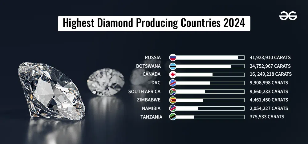 Highest-Diamond-Producing-Countries-2024-copy-(1)