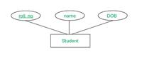 Attributes in DBMS - GeeksforGeeks