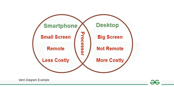 Venn-Diagram-Examples