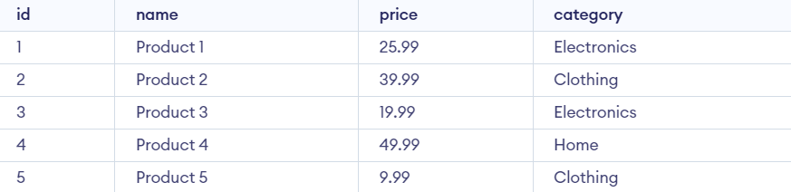 Using-Limit-and-Offset