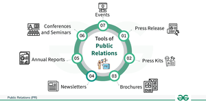 Public Relations (PR) : Meaning, Importance, Roles and Tools