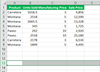 How to Insert Multiple Rows in Excel: 4 Easy Methods - GeeksforGeeks