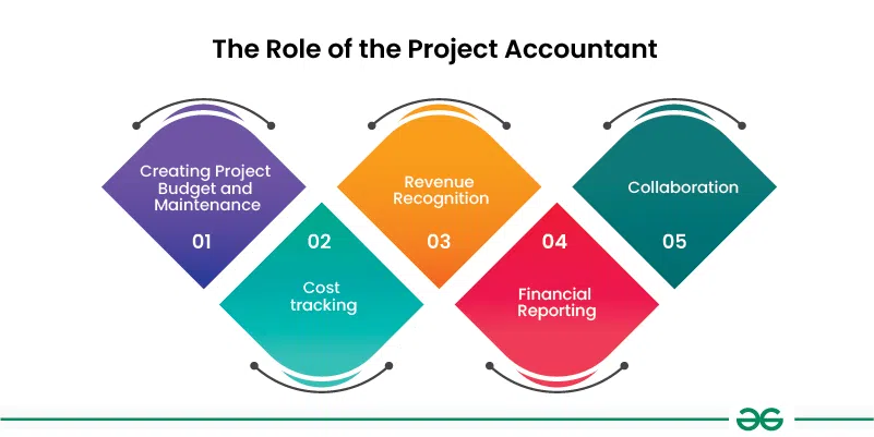 The-Role-of-the-Project-Accountant