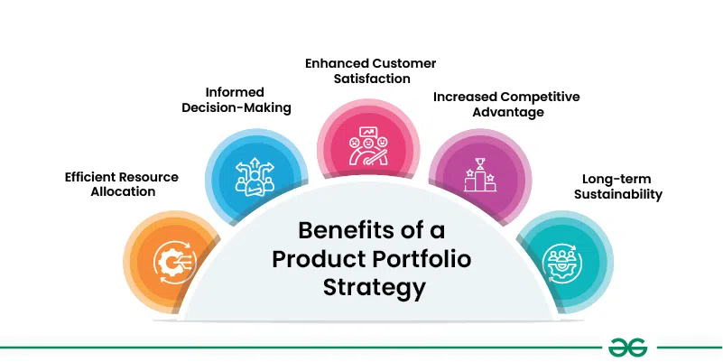 Benefits-of-a-Product-Portfolio-Strategy-(1)