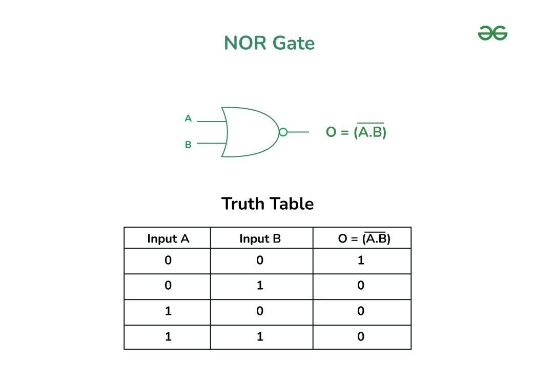 2 Input NOR Gate