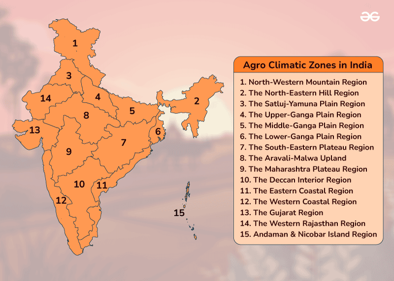 Agro-Climatic-Zones-in-India