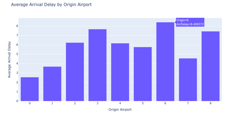 Flight Delay Prediction using Deep Learning - GeeksforGeeks