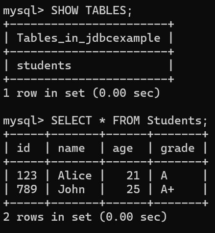 Database after executing the Java file