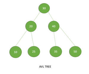 AVL Tree in Python