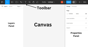 Getting Started with Figma - GeeksforGeeks