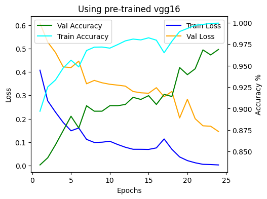 VGG-16