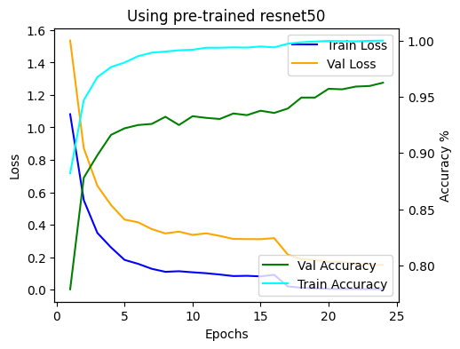 ResNet-50