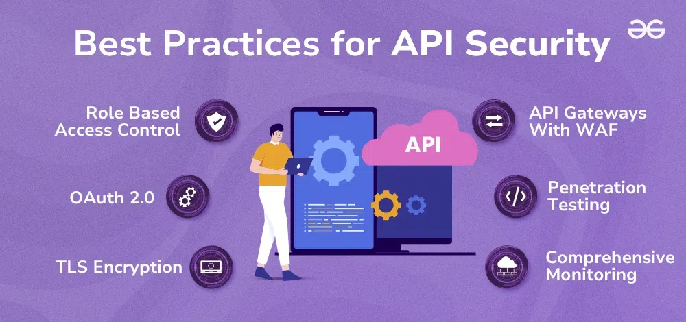 Best Practices for AP Security