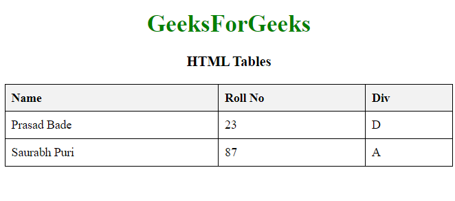 HTML Tables Example Output