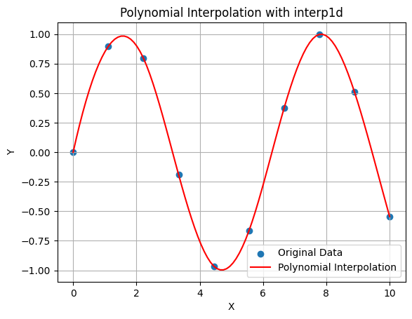 Polynomial Interpolation