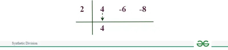 Step-3-of-Synthetic-Division