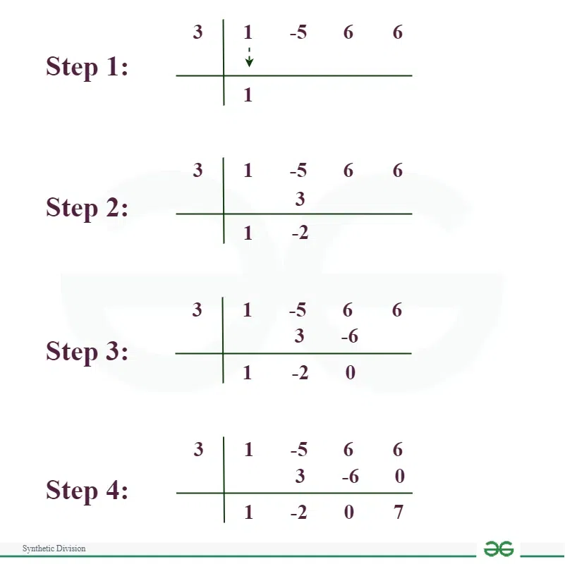 Synthetic-Division-Solved-Example-01