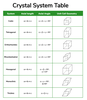 Crystal Structure - Seven Crystal System, Examples - GeeksforGeeks