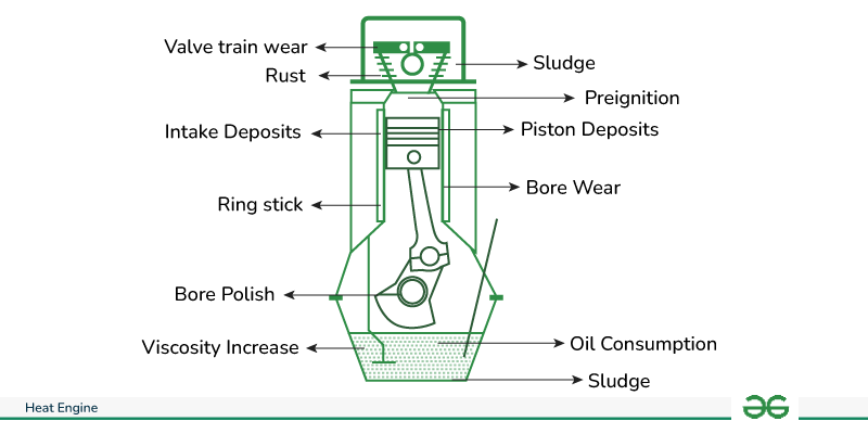 Heat-Engine Components