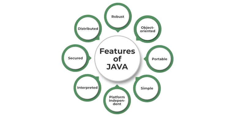 Features-of-Java-768