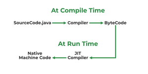Java Interview Questions and Answers - GeeksforGeeks