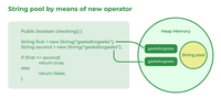 Java Interview Questions and Answers - GeeksforGeeks
