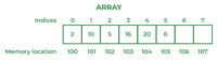 Java Interview Questions and Answers - GeeksforGeeks