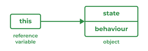 Java Interview Questions and Answers - GeeksforGeeks