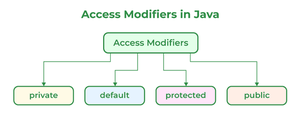 Java Interview Questions and Answers - GeeksforGeeks
