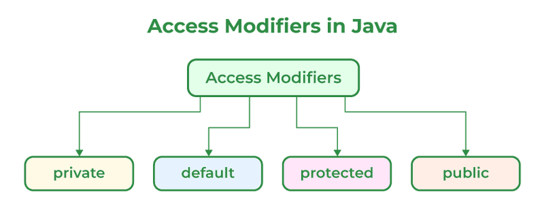 Access_modifiers_in_java-768