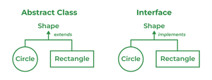 Java Interview Questions and Answers - GeeksforGeeks