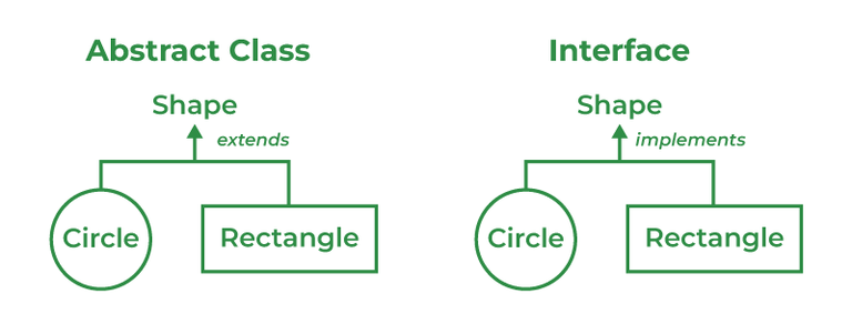 Abstract-class-and-interface-768