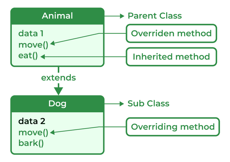 Overloading-in-Java-768