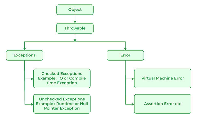 Exception-Handling-768