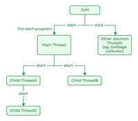 Java Interview Questions and Answers - GeeksforGeeks