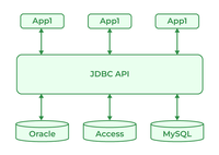 Java Interview Questions and Answers - GeeksforGeeks